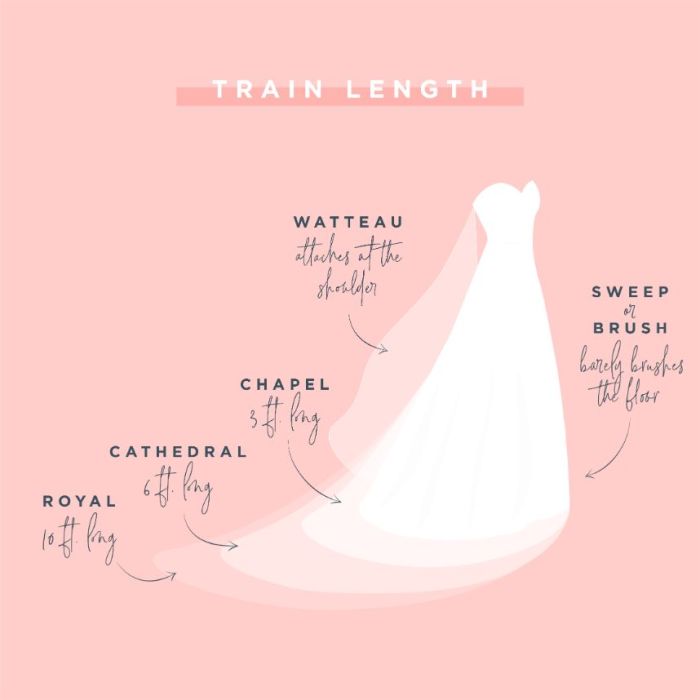 Explained wedding dress train lengths